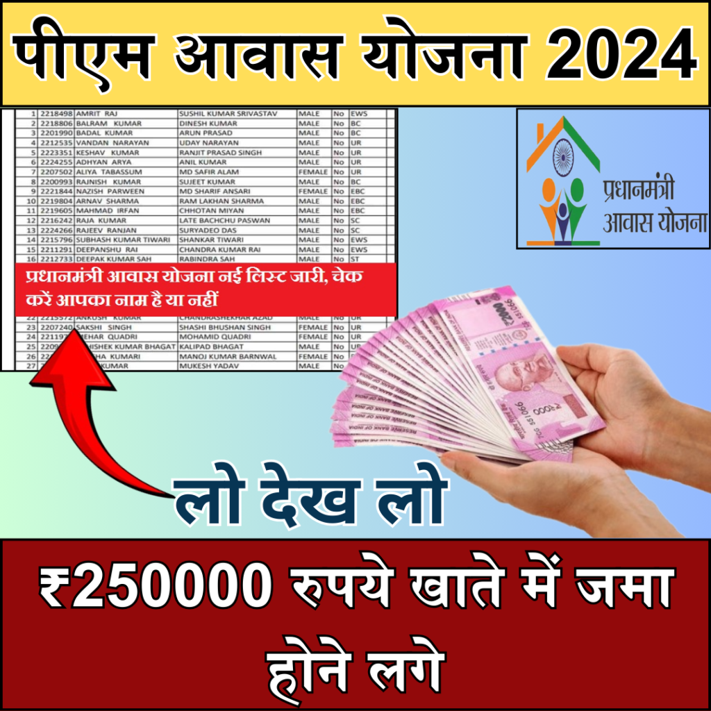 PM Awas Yojana List 2024 : New rural list of PM Awas Yojana released, check your name from here